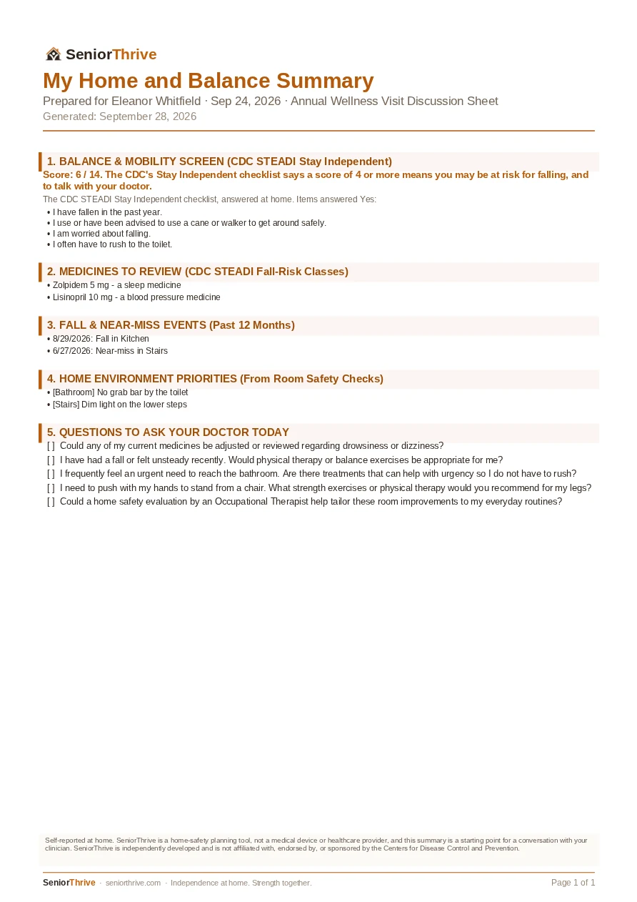 My Home and Balance Summary: the CDC STEADI checklist answers, medicines in fall-risk classes, falls in the past year, home priorities and questions to ask