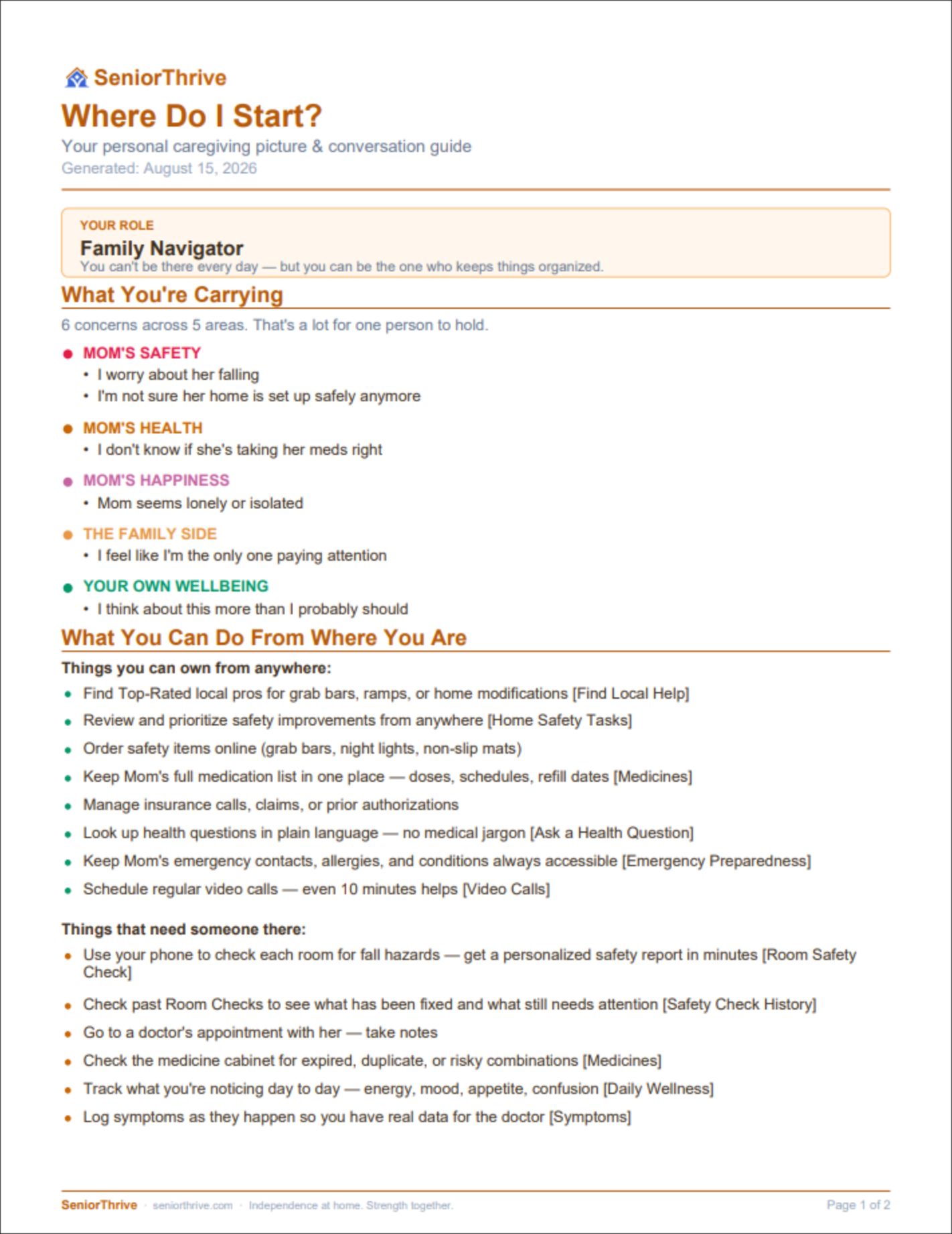 A page of the Where Do I Start? sample
