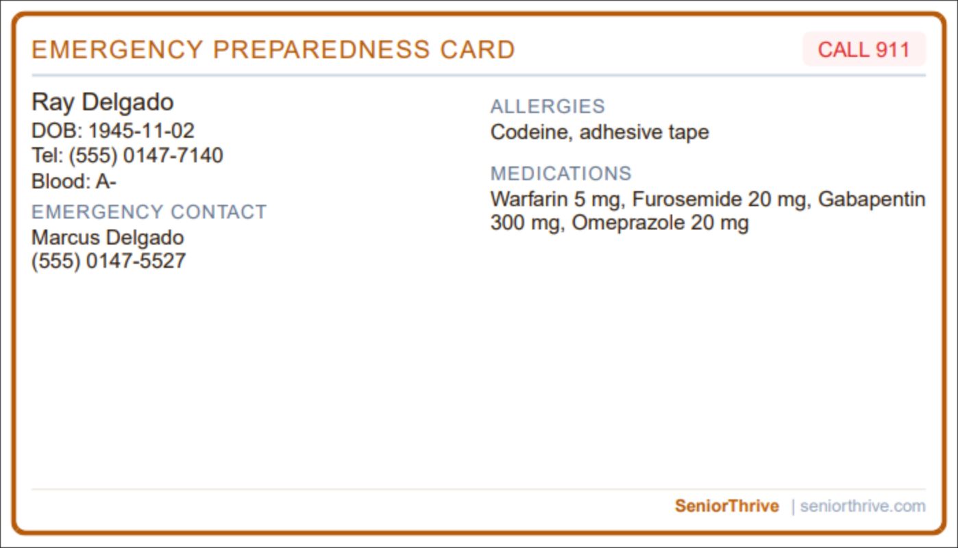 A page of the Emergency Wallet Card sample
