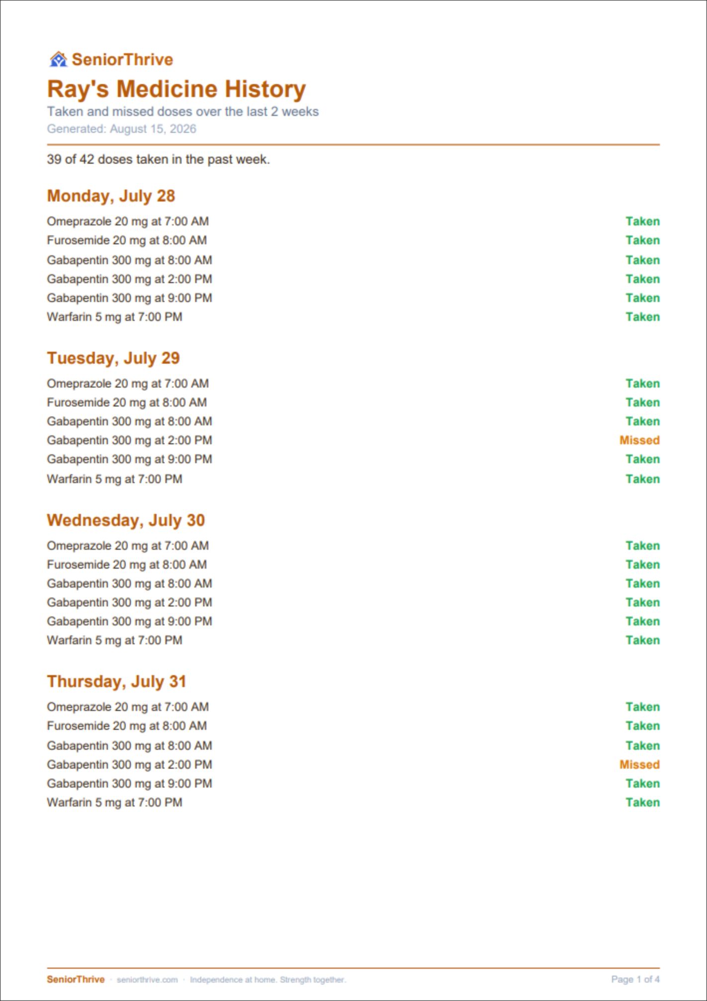 A page of the Medicine History sample