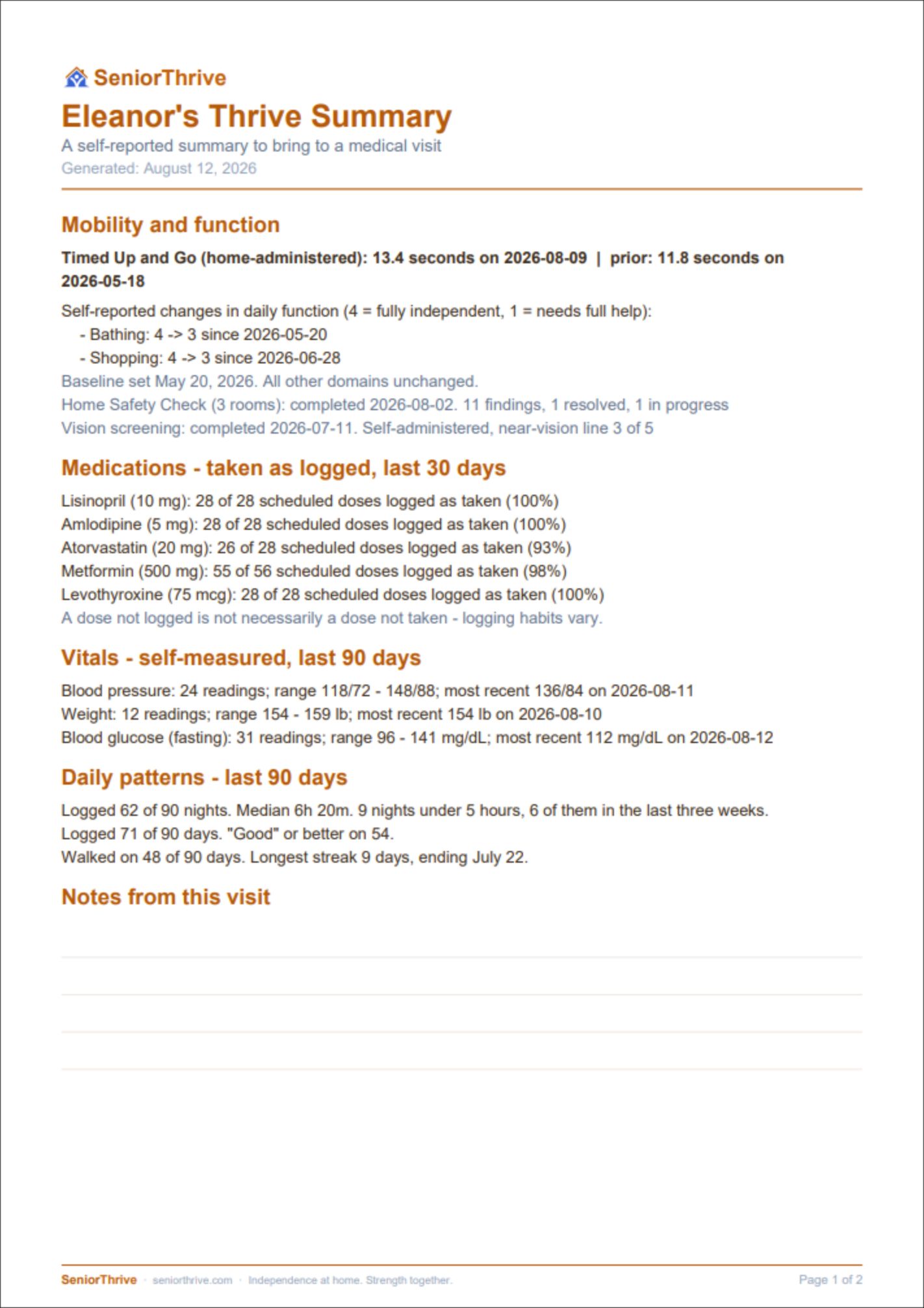 A page of the Thrive Summary sample